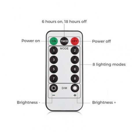2PCS LH - BOM - YHD120WW 120 LEDs Hanging Starburst Lamps with 8 Lighting Modes (WARM WHIT